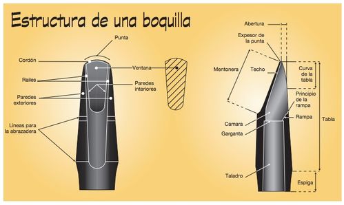 Boquilla Clarinete Sib Vandoren Traditional B40 CM307