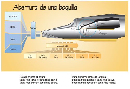 Boquilla Clarinete Sib Vandoren Profile B40 CM3078