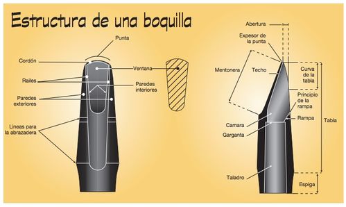 Boquilla Clarinete Sib Vandoren Profile B40 CM3078