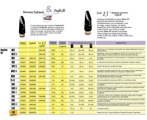 Boquilla Clarinete Sib Vandoren Profile 11.6