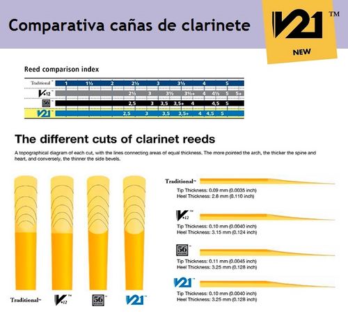 Caña Clarinete Sib Vandoren V12 2 1/2