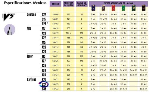 Boquilla Saxo Tenor Vandoren V5 T20 SM422