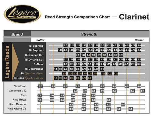 Caa Clarinete Bajo Legere Classic 2