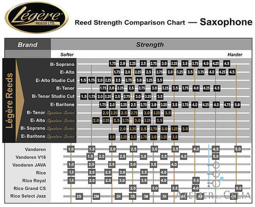 Comparativa Caas Legere SAxo Baritono